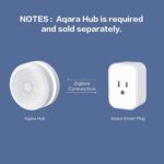 Smart Plug(US Version) - Image 2