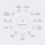 Water Leak Sensor - Image 6